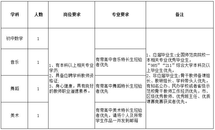 保山市瑞积中学2023年  招聘公告